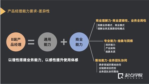 別當(dāng)需求搬運工 B端產(chǎn)品經(jīng)理在輸電業(yè)務(wù)中如何深挖真實需求