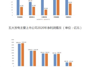 電力財(cái)經(jīng)視角下的輸電業(yè)務(wù) 挑戰(zhàn)與機(jī)遇