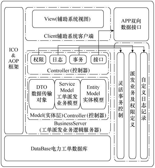 配電網供電指揮服務智能輔助系統的研究與應用