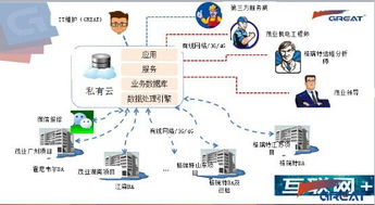 互聯網時代的建筑設備運維管理模式 格瑞特技術革新與實踐探索
