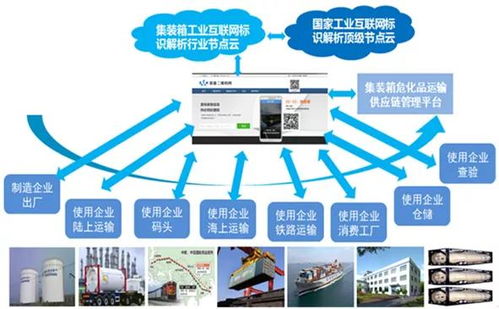 工業互聯網標識解析 數字化時代的“工業域名”及其技術生態