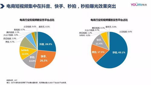 2018年Q3電商行業(yè)移動(dòng)營(yíng)銷(xiāo)數(shù)據(jù)洞察 有米科技解析互聯(lián)網(wǎng)技術(shù)開(kāi)發(fā)與設(shè)備銷(xiāo)售新趨勢(shì)
