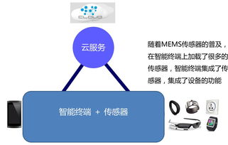 物聯(lián)網(wǎng)的設(shè)備專(zhuān)業(yè)化和集成化兩個(gè)維度的發(fā)展規(guī)律
