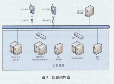 “互聯(lián)網(wǎng)+”機(jī)場(chǎng)商業(yè)營(yíng)銷(xiāo)實(shí)踐 技術(shù)開(kāi)發(fā)與設(shè)備銷(xiāo)售的融合之路