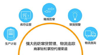 二維碼防竄貨技術(shù) 經(jīng)銷(xiāo)商管理的革新優(yōu)勢(shì)與大數(shù)據(jù)價(jià)值